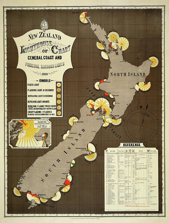 New Zealand Lighthouse Map 1900 Photograph by Andrew Fare