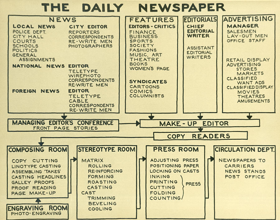 Newspaper News Process Photograph by Underwood Archives