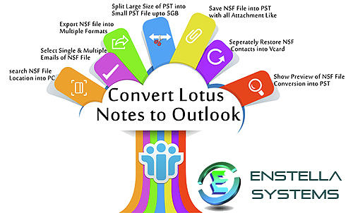 Lotus Notes Mixed Media - NSF to PST Software by Jams Robert