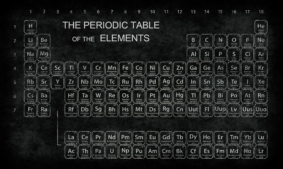 Old Periodic Table Distressed Digital Art By Daniel Hagerman