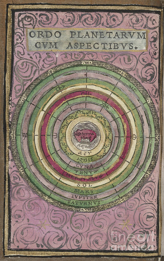 Ordo planetarvm cvm aspectibvs map by Johannes Honter 1542 Photograph by Rick Bures