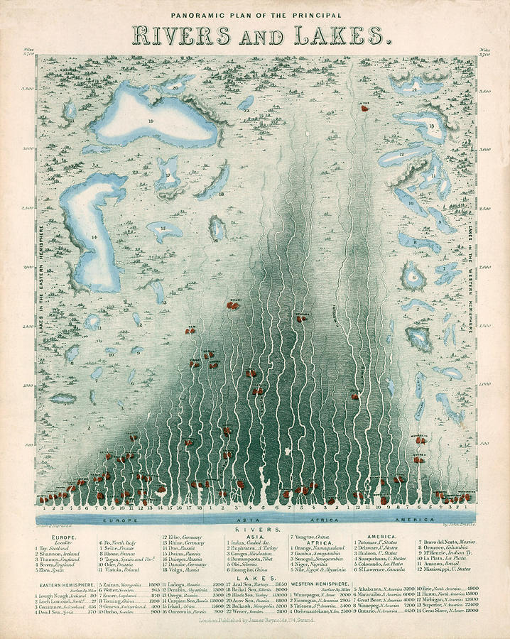 Panoramic Plan of the Principal Rivers and Lakes - Historical Chart Drawing by Studio Grafiikka
