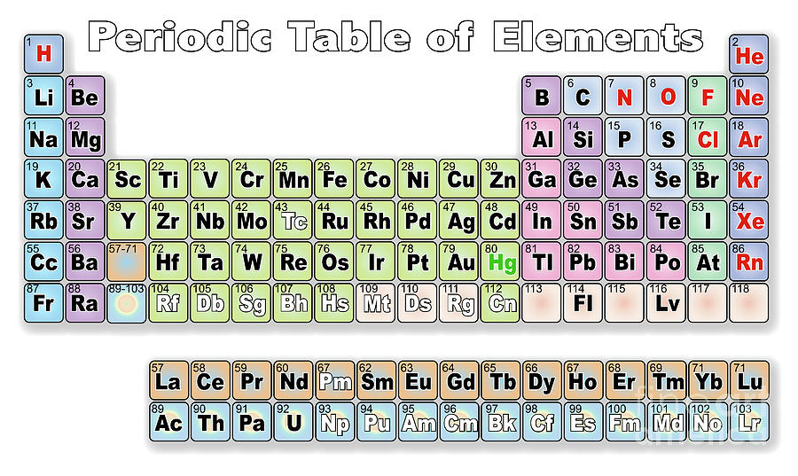 Periodic Table Of Elements Digital Art by Bigalbaloo Stock | Fine Art ...