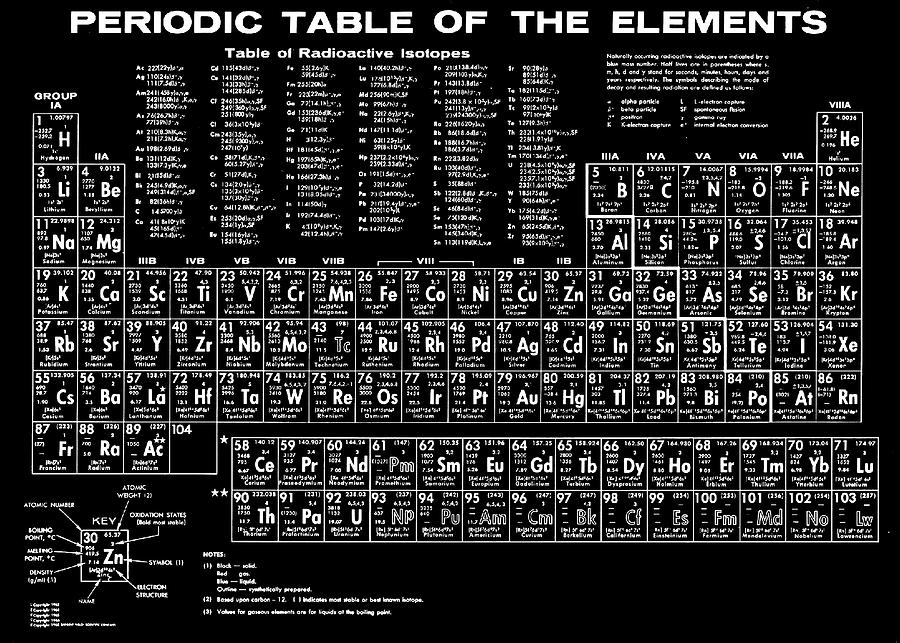 Periodic Table of Elements in Black Photograph by Bill Cannon - Fine ...