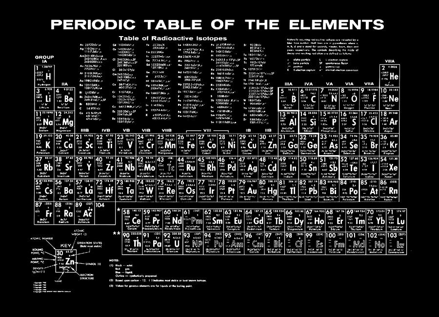 Periodic Table of Elements in Black Photograph by Bill Cannon - Pixels