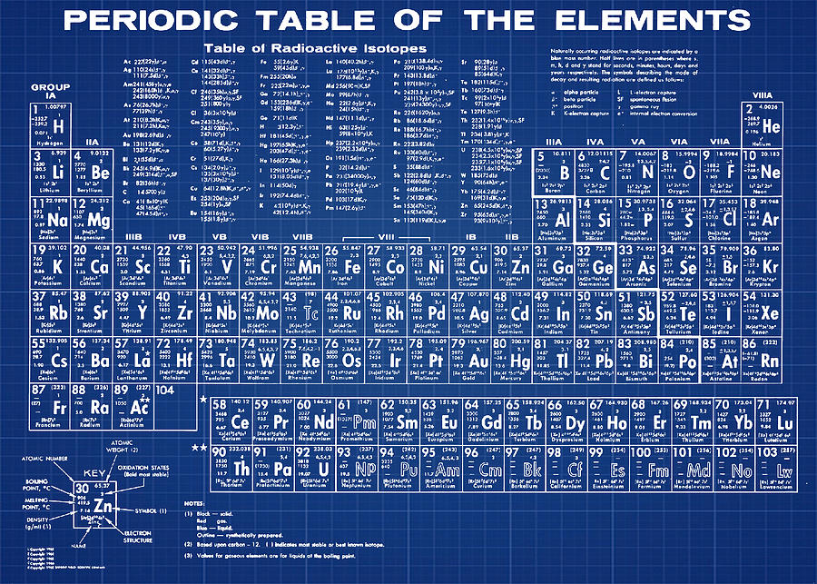 Table Of Periodic Blueprint In Elements