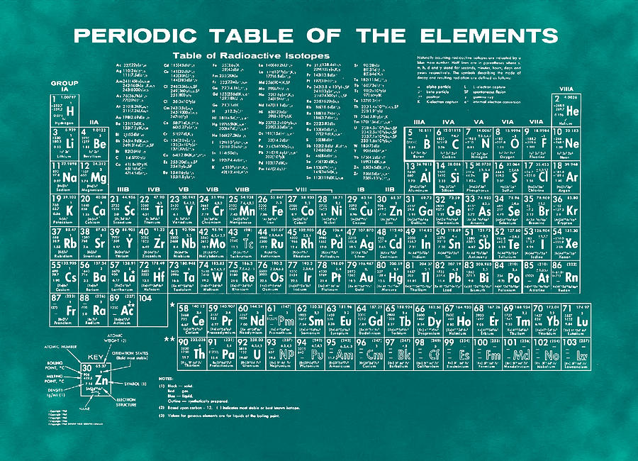 green printable periodic table of elements