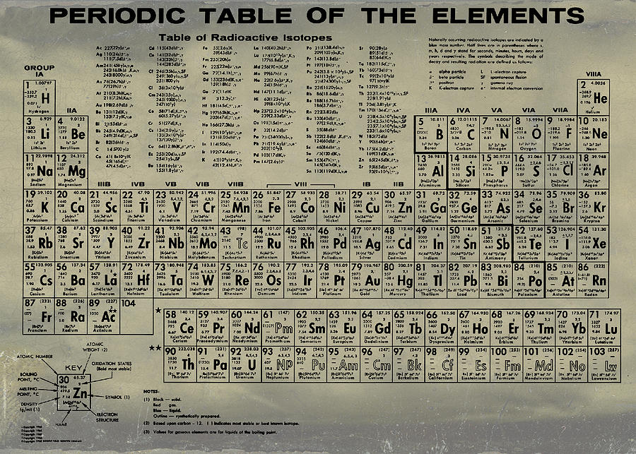 Periodic Table of Elements in Vintage Photograph by Bill Cannon