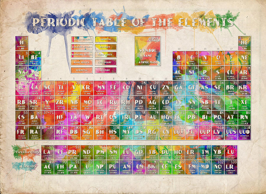 Periodic Table Of The Elements 10 Painting by Bekim M