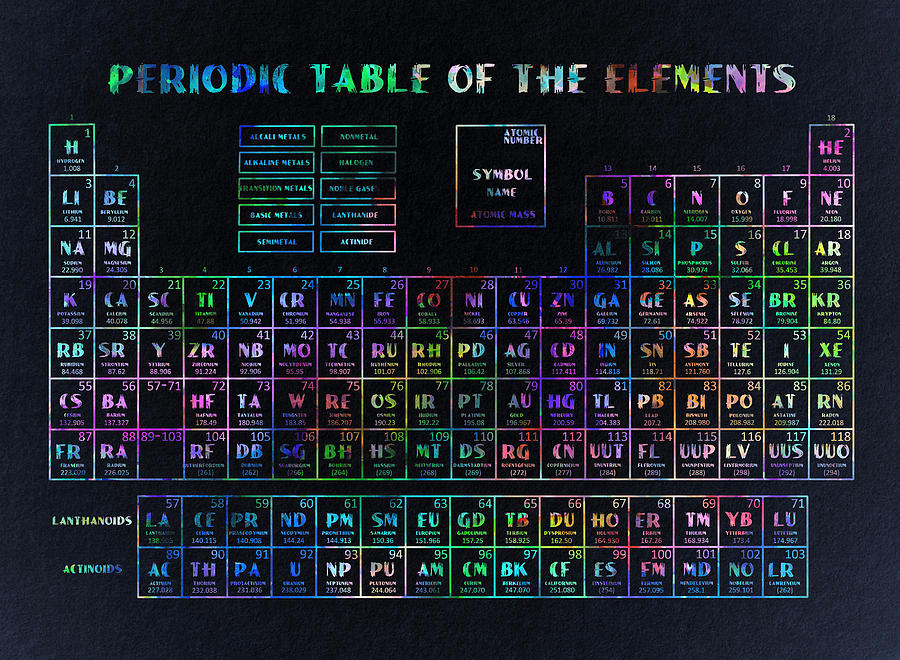 Periodic Table Of The Elements 2 Painting by Bekim M