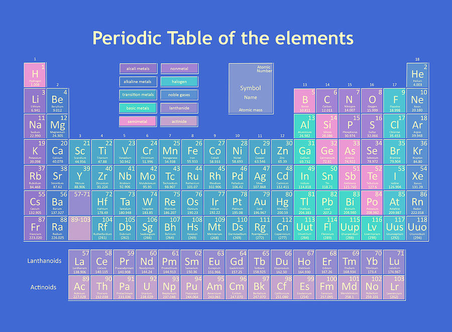 Periodic Table Of The Elements 4 Painting by Bekim M