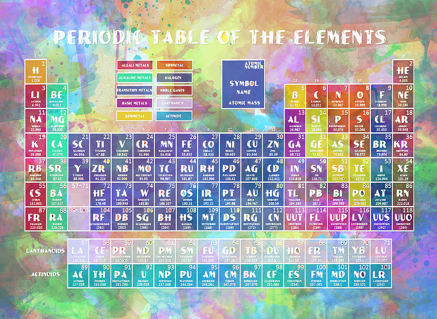 Periodic Table Of Elements Painting - Periodic Table Of The Elements 8 by Bekim M