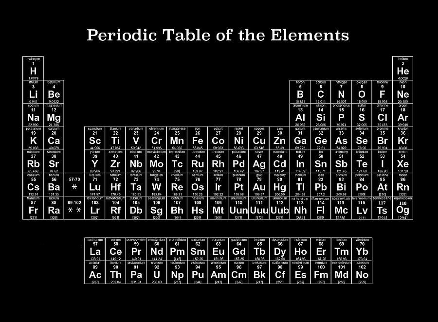 periodic table of the elements digital art by art spectrum