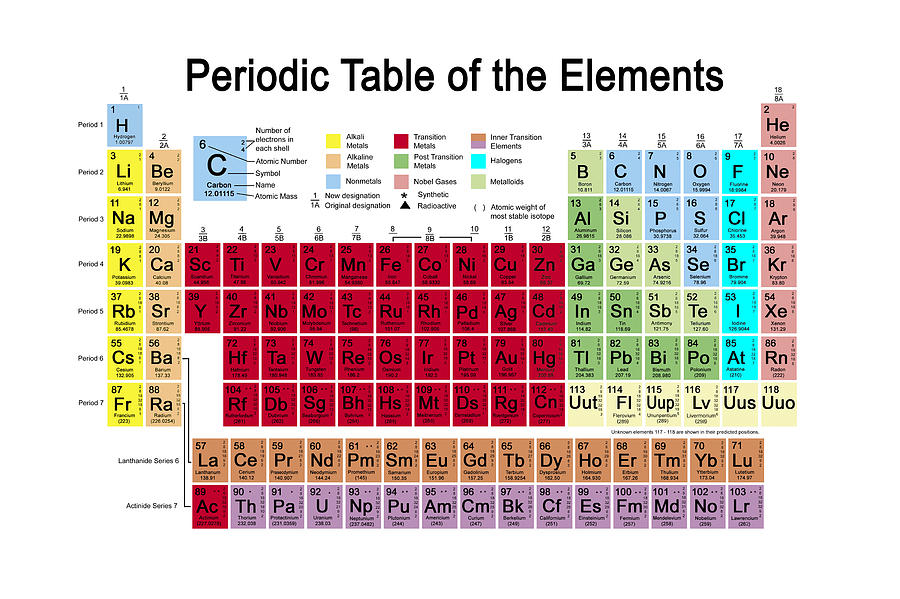 Atoms Digital Art - Periodic Table of the Elements by Carol and Mike Werner