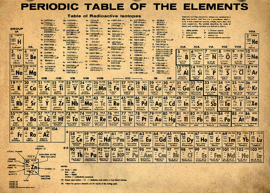 Chemist Photograph - Periodic Table  of the Elements by Bill Cannon