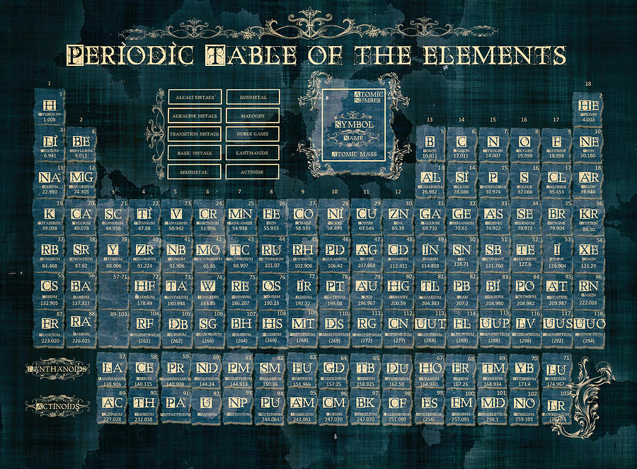 Periodic Table Of The Elements Vintage 4 Digital Art by Bekim M