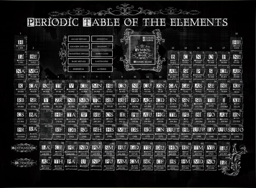 Black And White Painting - Periodic Table Of The Elements Vintage by Bekim M