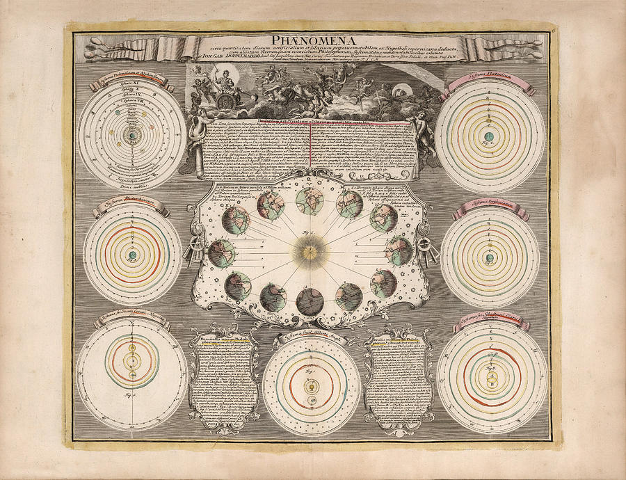 Phenomena - Planetary Systems - Celestial Models - Celestial Charts - Illustrated Atlas Drawing