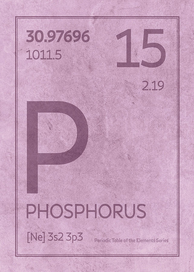 Tin match box, a sample of the element Phosphorus in the Periodic Table