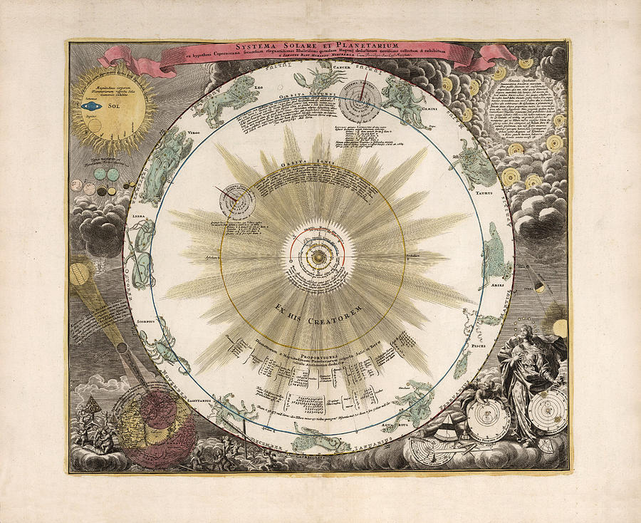 System Chart Antique Chart of the Solar System Celestial