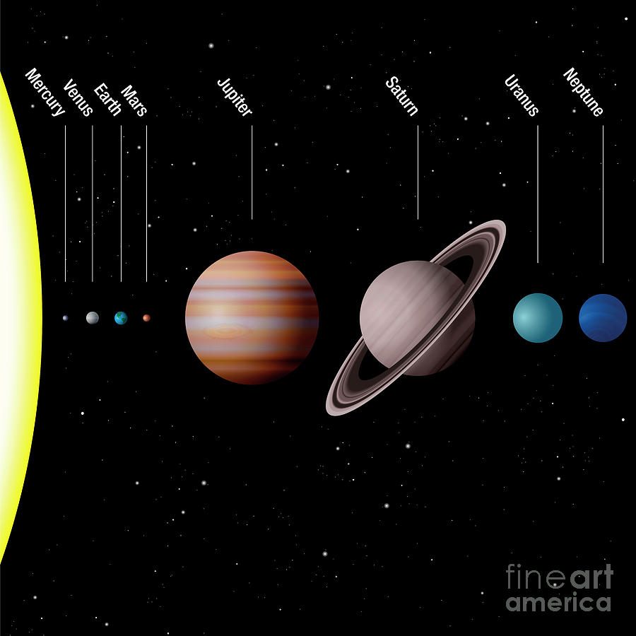 Planetary System True To Scale Size Digital Art by Peter Hermes Furian ...