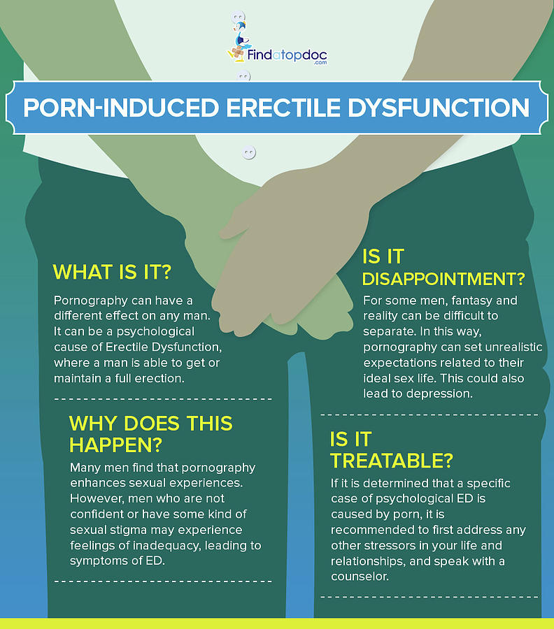 Porn Induced Erectile Dysfunction Photograph By Findatopdoc 