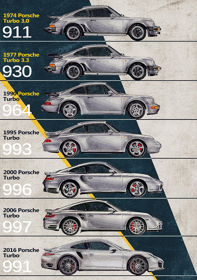 History Porsche 911 Model Changes