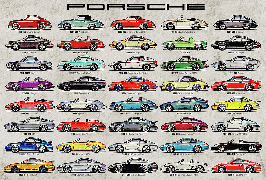Porsche Digital Art - Porsche Poster by Yurdaer Bes Porsche Digital Art - Porsche Poster by Yurdaer Bes