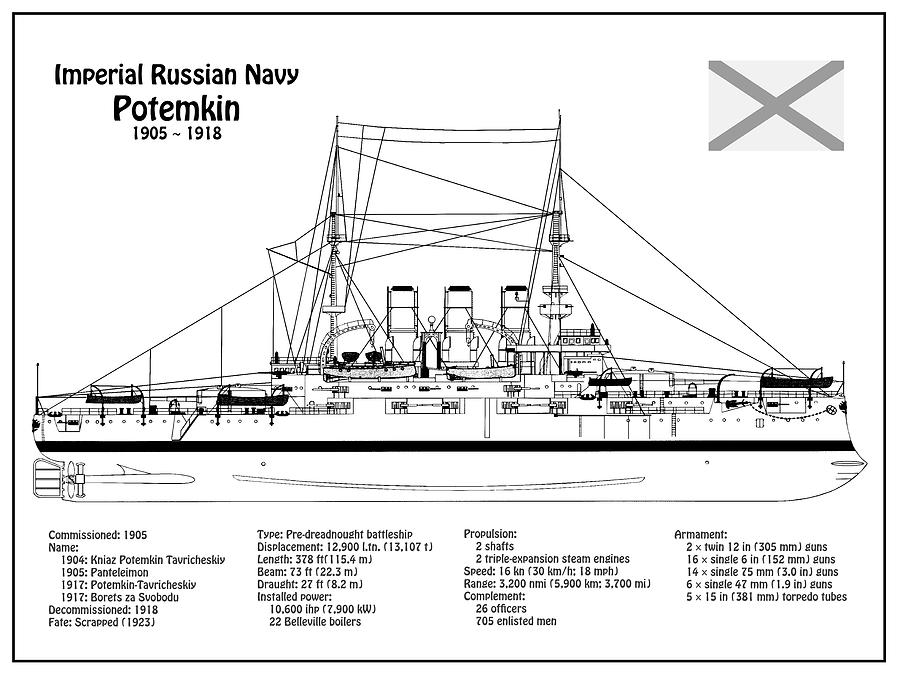 Потемкин броненосец схема