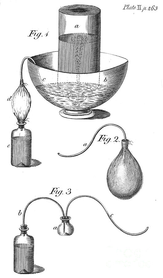 Вода век. Джозеф Пристли газированная вода. Джозеф Пристли изобретение газированной воды. Джозеф Пристли первый аппарат для газировки рисунок аппарата. Изобретения с водой.