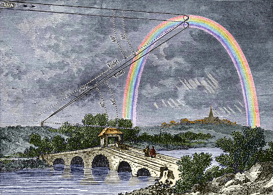 Rainbow Optics, Historical Artwork Photograph by Sheila Terry