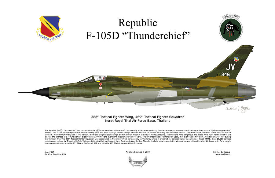 Republic F-105D Thundercheif Digital Art by Arthur Eggers