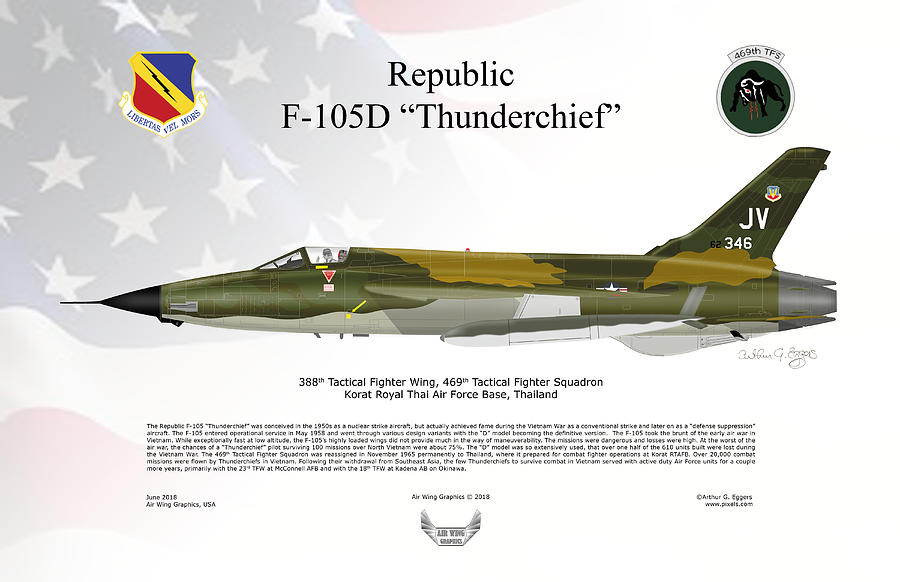 Republic F-105D Thunderchief FLAG BACKGROUND Digital Art by Arthur Eggers