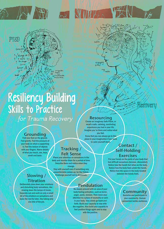Healing Digital Art - Resiliency Building Skills - Blue by Heidi Hanson