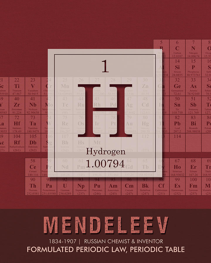 Science Posters - Dmitri Mendeleev - Chemist, Inventor Mixed Media by Studio Grafiikka