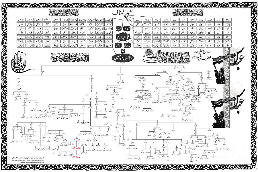 Shajra Family Tree Sadaat Aal Muhammad Digital Art by Hamid Iqbal