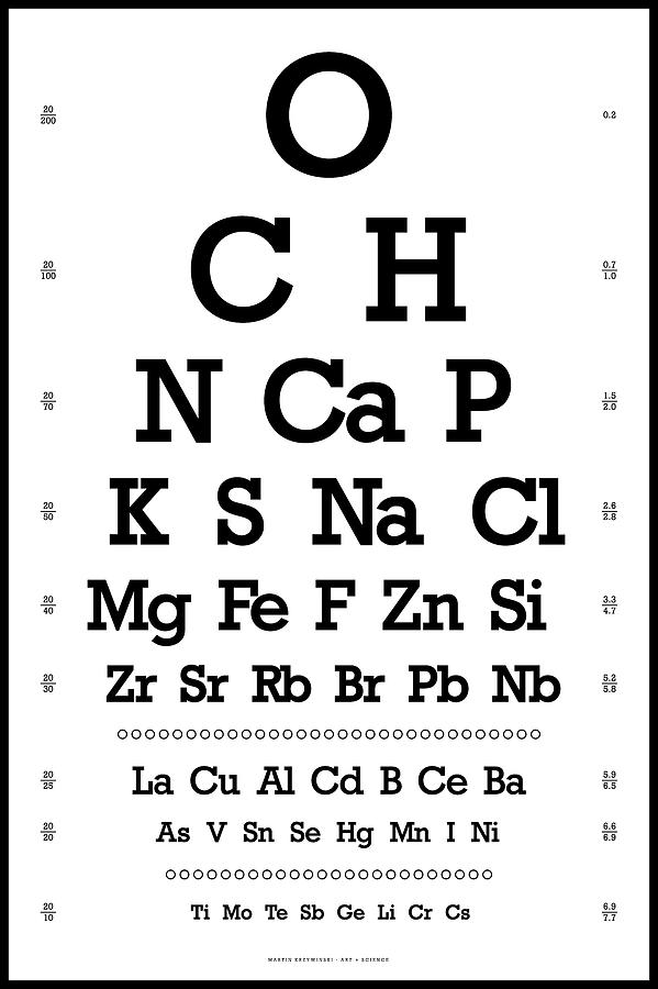 Opticians Eye Chart Poster