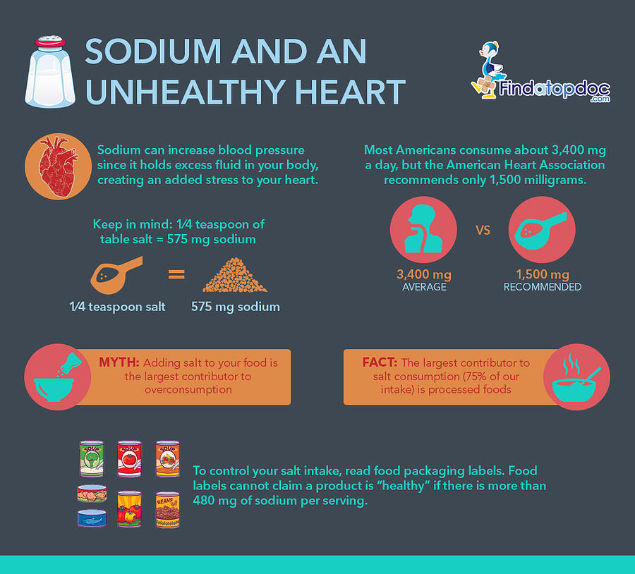 sodium-and-an-unhealthy-heart-photograph-by-findatopdoc