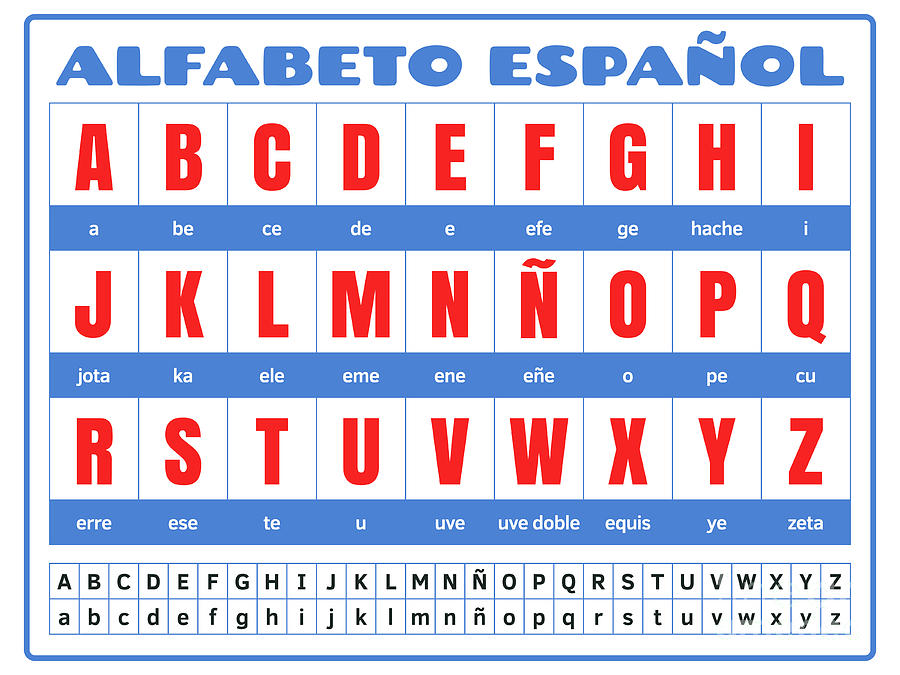 Spanish Alphabet Digital Art by DigitalPixel - Fine Art America