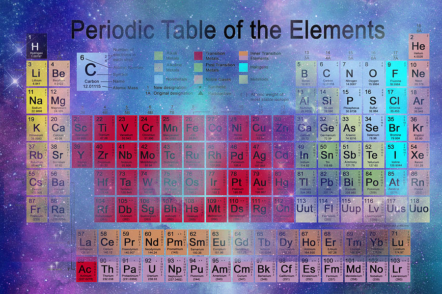 Periodic Table Of The Elements Digital Art - Stardust Periodic Table No.2 by Carol and Mike Werner