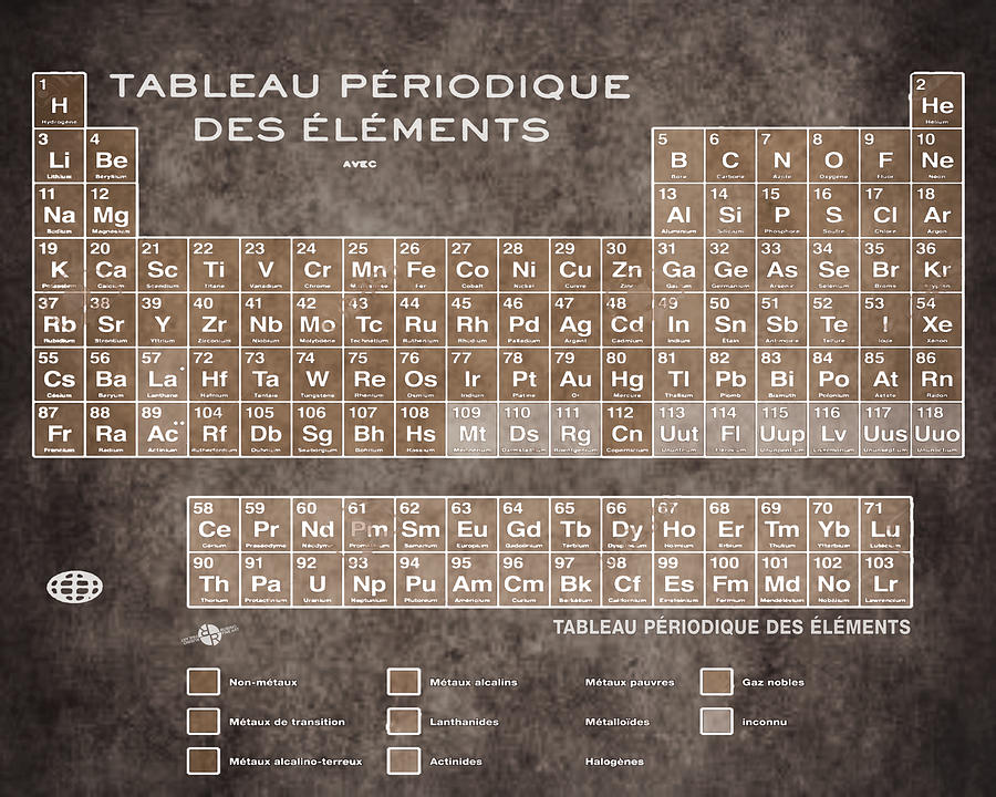 Elements Tableau Periodic Of Periodiques The Table Sepia Vintage Chart