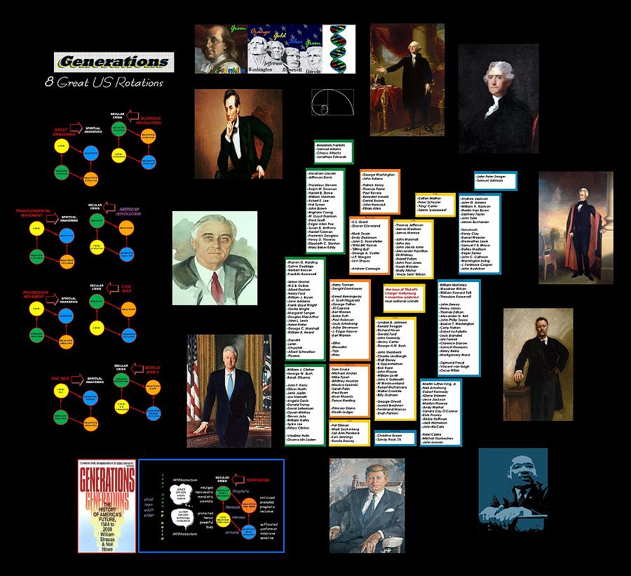 The 8 Great Rotations by Peter Hedding The 8 Great Rotations by Peter Hedding