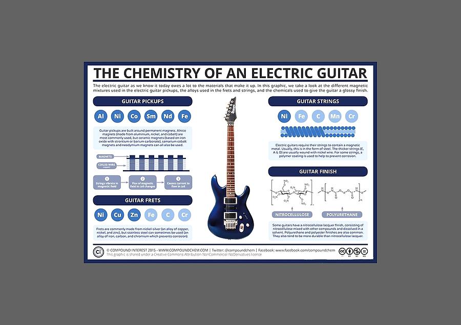 The Chemistry Of an Electric Guitar by Rubick Dagger