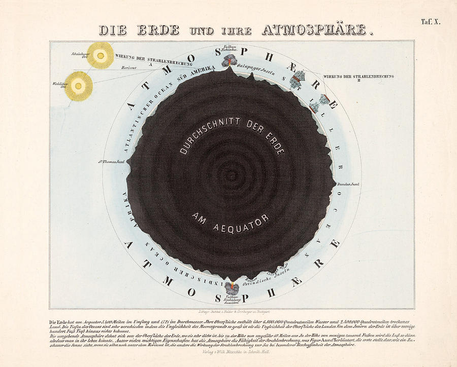 The Earth And Its Atmosphere - Illustrated Atlas - Historical Atlas - Celestial Maps Drawing