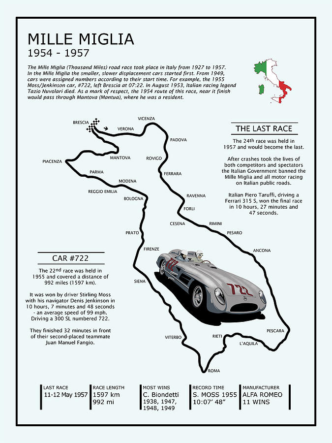Car Photograph - The Mille Miglia 1954 to 1957 by Mark Rogan