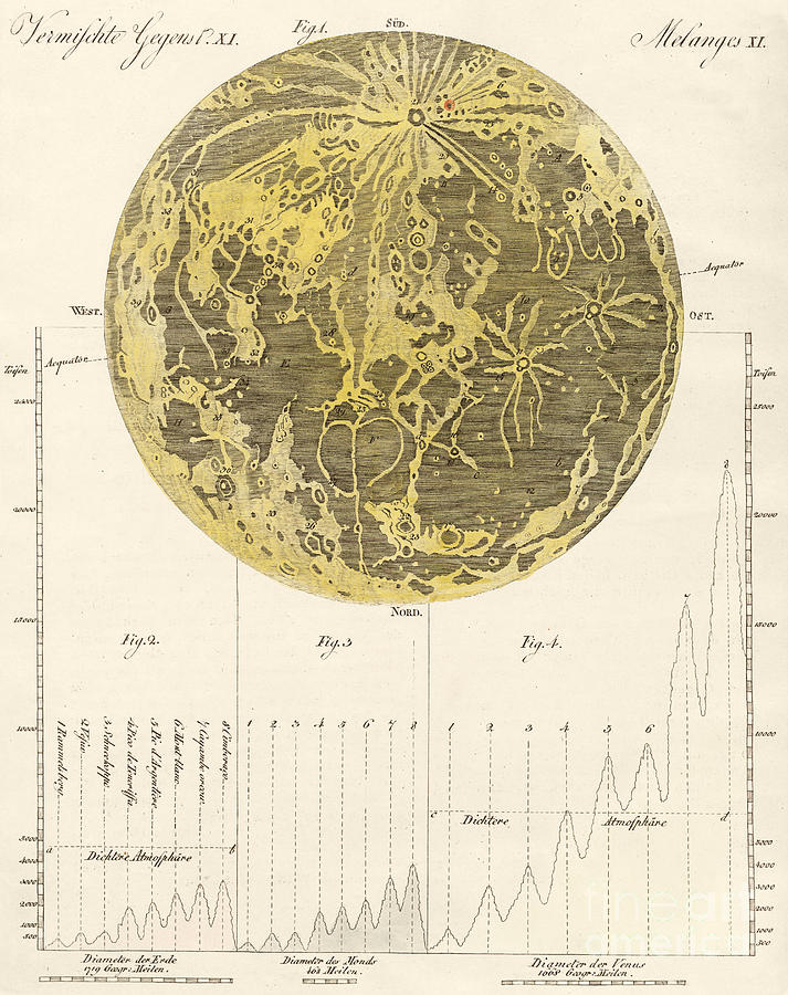 Space Drawing - The moon and its mountains by German School