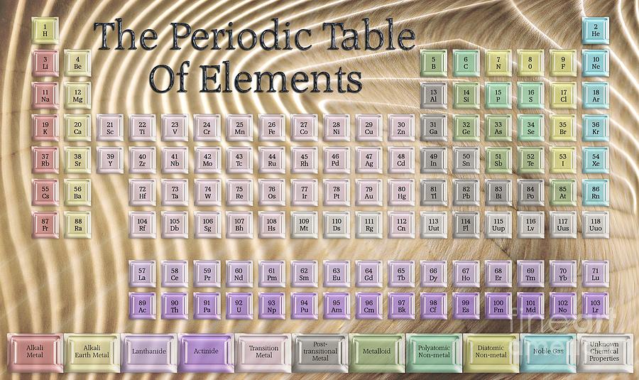 The Periodic Table Of Elements 1 Digital Art by Wendy Wilton