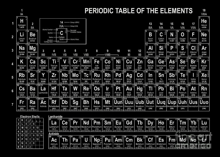 the periodic table of the elements black and white digital