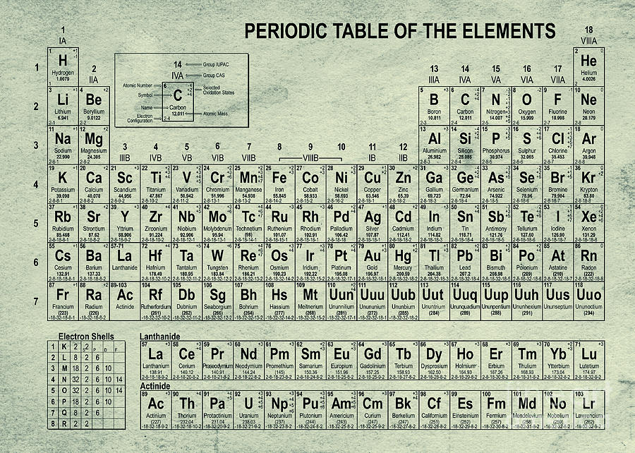 The Periodic Table Of The Elements Vintage Green Digital Art by Olga Hamilton