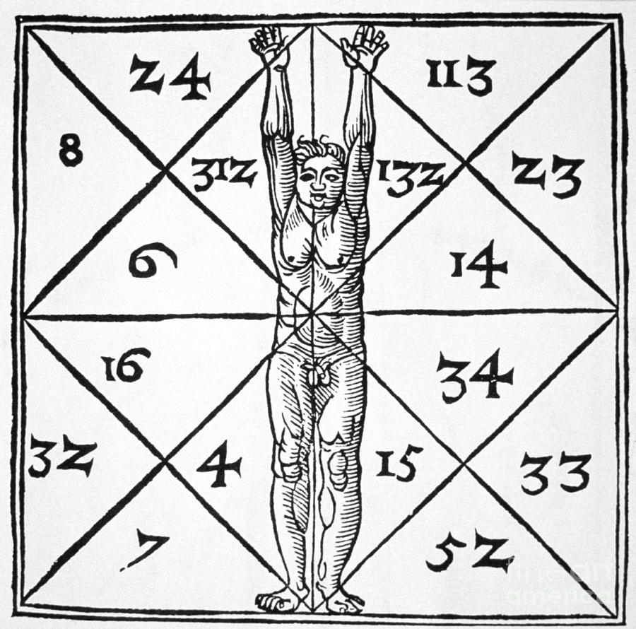 Magic Drawing - The Proportions of Man and their Occult Numbers from De Occulta Philosophia Libri III by Flemish School